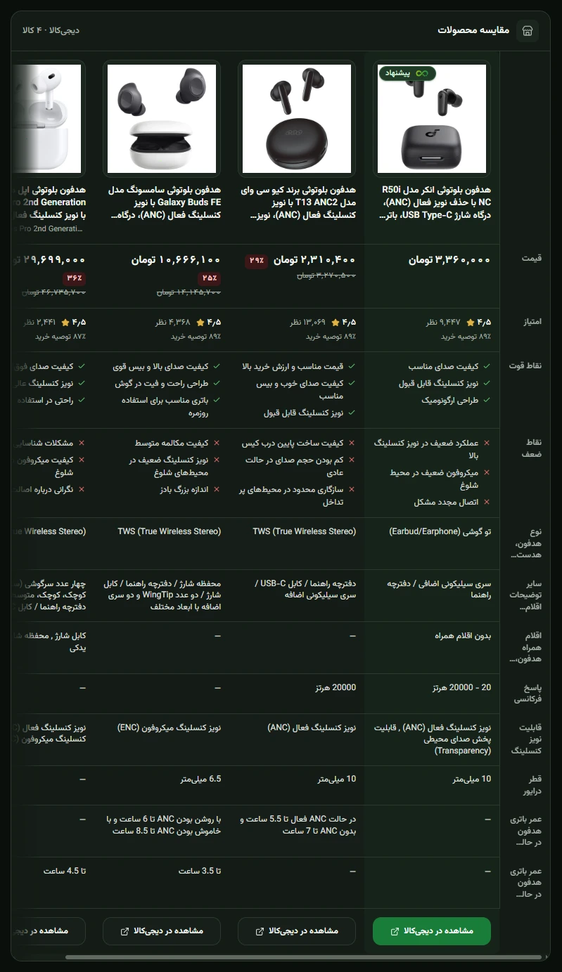 جدول مقایسه بهترین هندزفری های بلوتوثی به همراه لینک خرید مستقیم تولید شده توسط چتینو